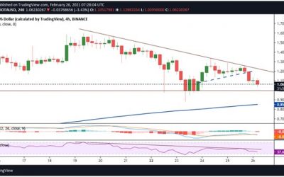 IOTA price analysis: negative momentum pushes IOTA near $1.00