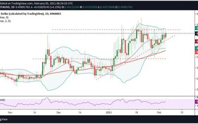 IOTA price analysis: IOTA/USD turning bullish ahead of Chrysalis migration