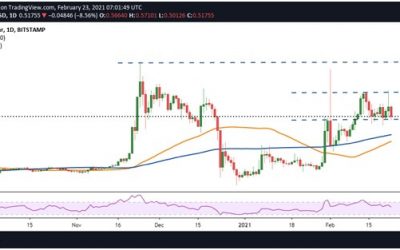 Ripple price analysis: Failure to bounce off $0.50 risks sending XRP to $0.34