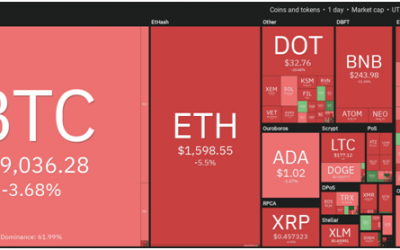 Price analysis: ChainLink (LINK), Stellar (XLM) Dash (DASH)