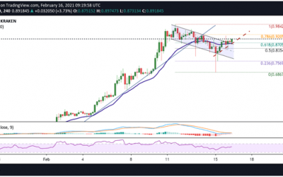 Cardano (ADA) price rebounds 15% to eye multi-month high near $1.00