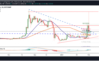 XRP price retests key resistance level after pump-and-dump