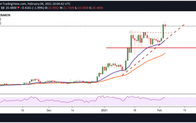 Polkadot (DOT) hits ATH at $21.56 following its ETP launch