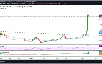 IOTA price outlook: 20% dip puts IOTA/USD in the red zone