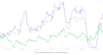 ChainLink (LINK) breaks above $25 – will it hit $30 this week?