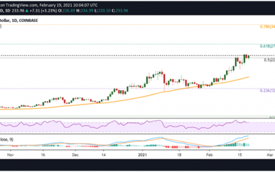 Litecoin price: Breakout could see bulls target $300 next