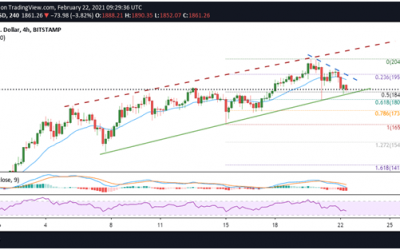Ethereum (ETH) price retreats after hitting $2,000: What next?
