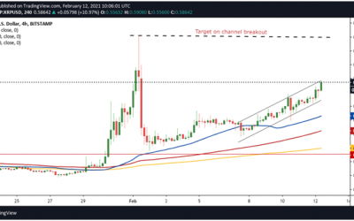 Price Analysis: Ripple (XRP) IOTA and Stellar (XLM)