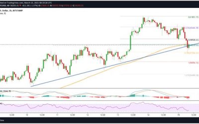 Bitcoin price faces downside correction after flirting with $62k