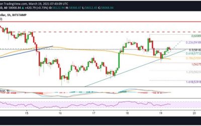 Bitcoin price refreshes key support after a pullback from $60k. What next?