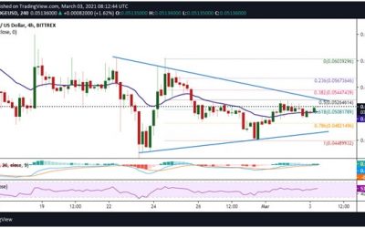 Dogecoin price reclaims $0.050 as crypto firm supports DOGE at 1800 ATMs