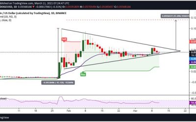 Dogecoin Price: DOGE/USD could spike 93% if bulls break above $0.060