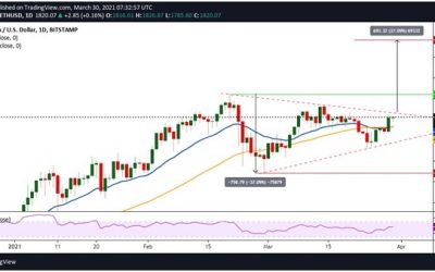 Ethereum price retests $1,850: Here’s what ETH could do next