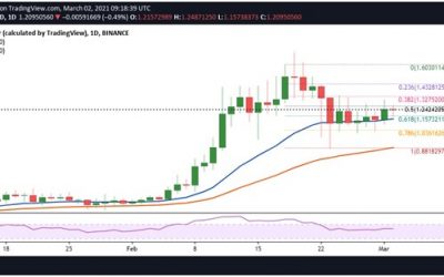 IOTA price outlook: descending wedge breakout sets IOTA towards $1.40