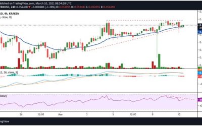 Tron price analysis: TRX vulnerable to further losses below $0.052