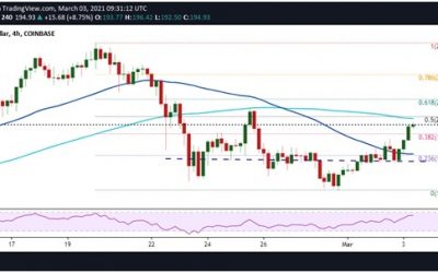 Grayscale buys 174,000 Litecoin: LTC price swings 11% on news