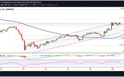 Zcash price analysis: ZEC chart suggests a fresh rally above $150
