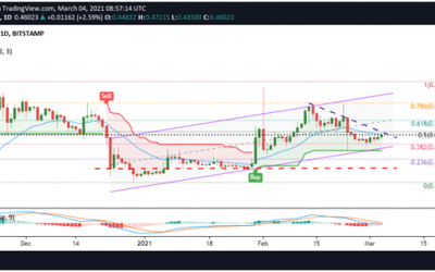 Ripple Price: XRP poised near key supply barrier at $0.50