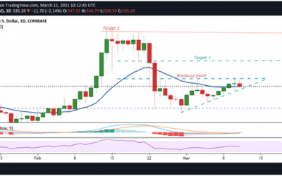 Bitcoin Cash (BCH) price signals strong upside over $550 level