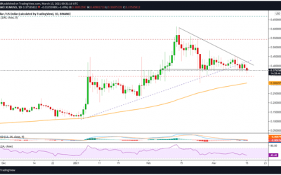 Stellar (XLM) price set for more losses below $0.38