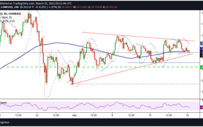 ChainLink Price Analysis: LINK delicate near $29