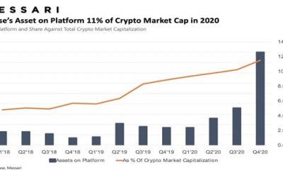 Coinbase holds more than 10% of the total crypto cap