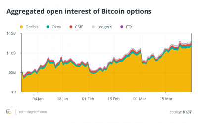 Bitcoin price falls to $50K, but $6B options expiry can refuel bulls