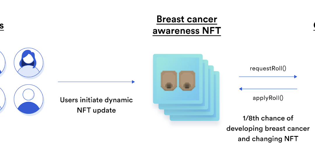 Nifty News: Italian copyright agency mints 4M NFTs, breast cancer LINK found, and more