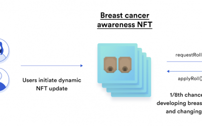 Nifty News: Italian copyright agency mints 4M NFTs, breast cancer LINK found, and more