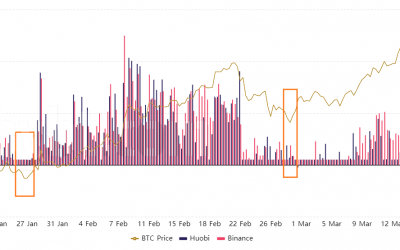 3 reasons why Bitcoin traders keep a close eye on the futures funding rate