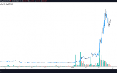 3 reasons why Enjin (ENJ) price has rallied 800% over the last month