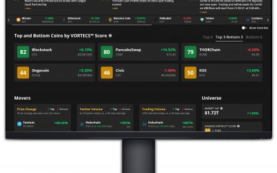 Markets Pro delivers up to 1,497% ROI as quant-style crypto analysis arrives for every investor