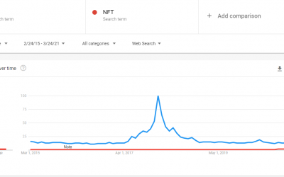 Nifty News: NFT searches at ICO-mania levels, a robot and Snoop Dog drop NFTs, plus more