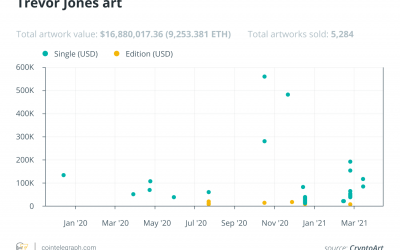 Actionists reinventing art: As it ever was, so shall it ever be (even in crypto)