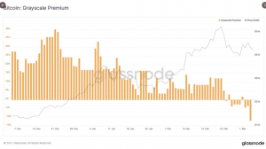 Discount on Grayscale’s GBTC Plunges to New Record Low as Competition From Emerging Rivals Intensifies