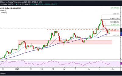 Litecoin Price Forecast: LTC bulls seek control above $250