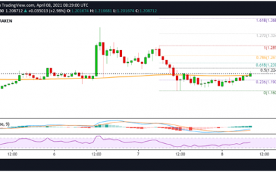 Cardano bulls hold off bears around $1.20: what’s next for ADA?