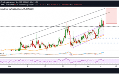 IOTA price hovers near critical support zone after retreating from $1.86