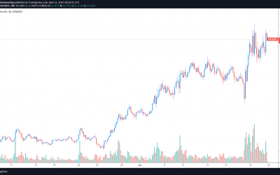 Solana (SOL) hits new highs as DApps, DeFi and stablecoins join the network