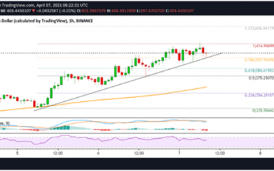 Binance Coin price analysis: BNB hits new all-time high above $400