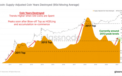 Bitcoin rallies to $64,895- Here’s why $70k Could Be Next