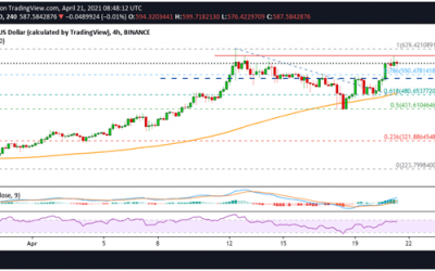 Binance Coin price: BNB eyes $600 as markets turn green