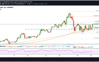 Litecoin (LTC) Price Seeks Fresh Momentum as Bulls Hold Key Support