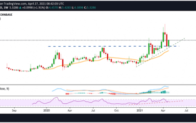 Tezos Price Analysis: XTZ Liftoff Buoyed by 10% Upside