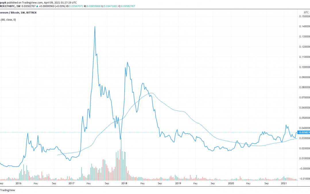 ‘ETH has outperformed BTC by 250% since inception’: Raoul Pal triggers debate