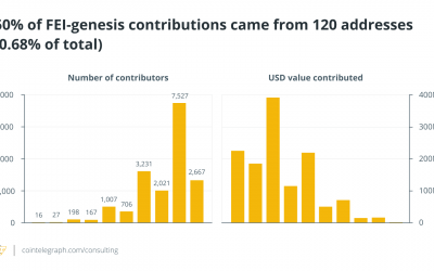 Cointelegraph Consulting: The post-genesis state of the Fei Protocol