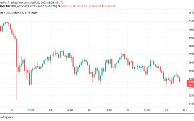 Bitcoin dominance is about to drop below 50% for the first time in 3 years