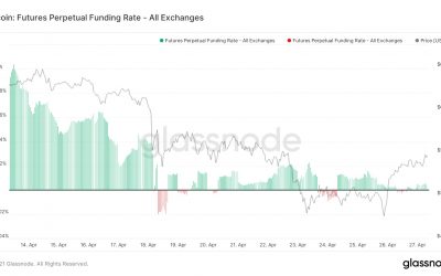 Bitcoin eyes $58K as spot-driven BTC bounce makes rally ‘look sustainable’