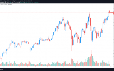 Ethereum price all-time high follows reduced gas costs and DeFi revival