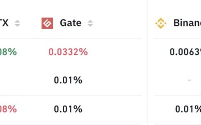 Bitcoin bulls respond with a $150M short squeeze above $53K  — Can BTC go higher?